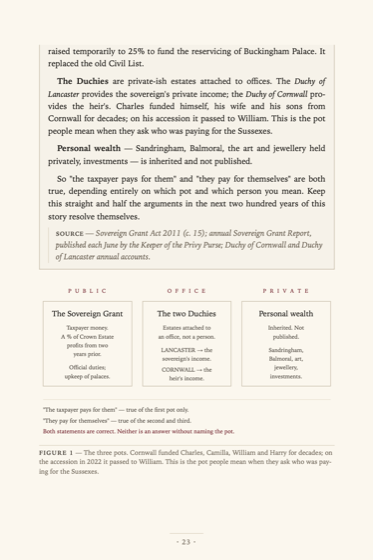 Diagram: the three pots — the Sovereign Grant, the Duchies, and private wealth
